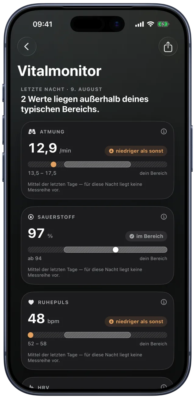 Vitalmonitor mit Herzfrequenz, HRV, Atmung und weiteren Sensorwerten im Verlauf.